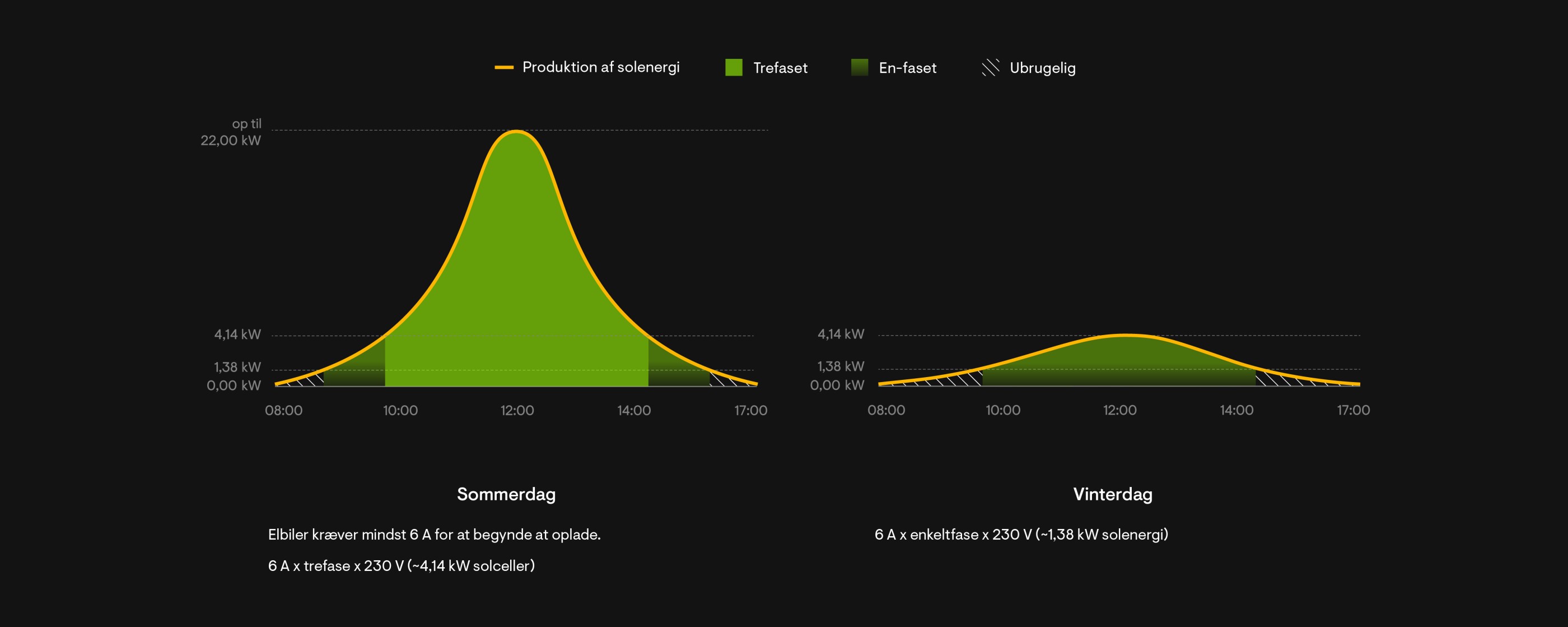 PhaseSwitching_WebAsset_Danish_v3.jpg
