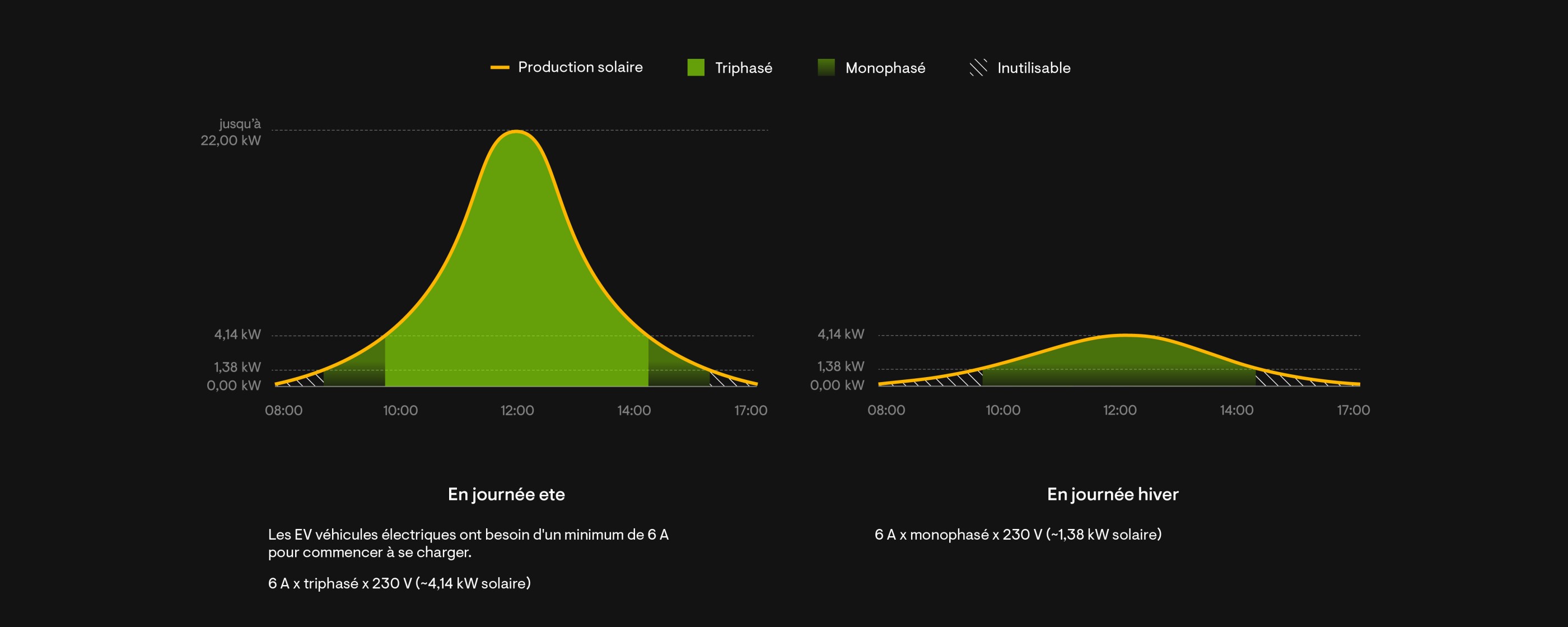 PhaseSwitching_WebAsset_French_v3.jpg