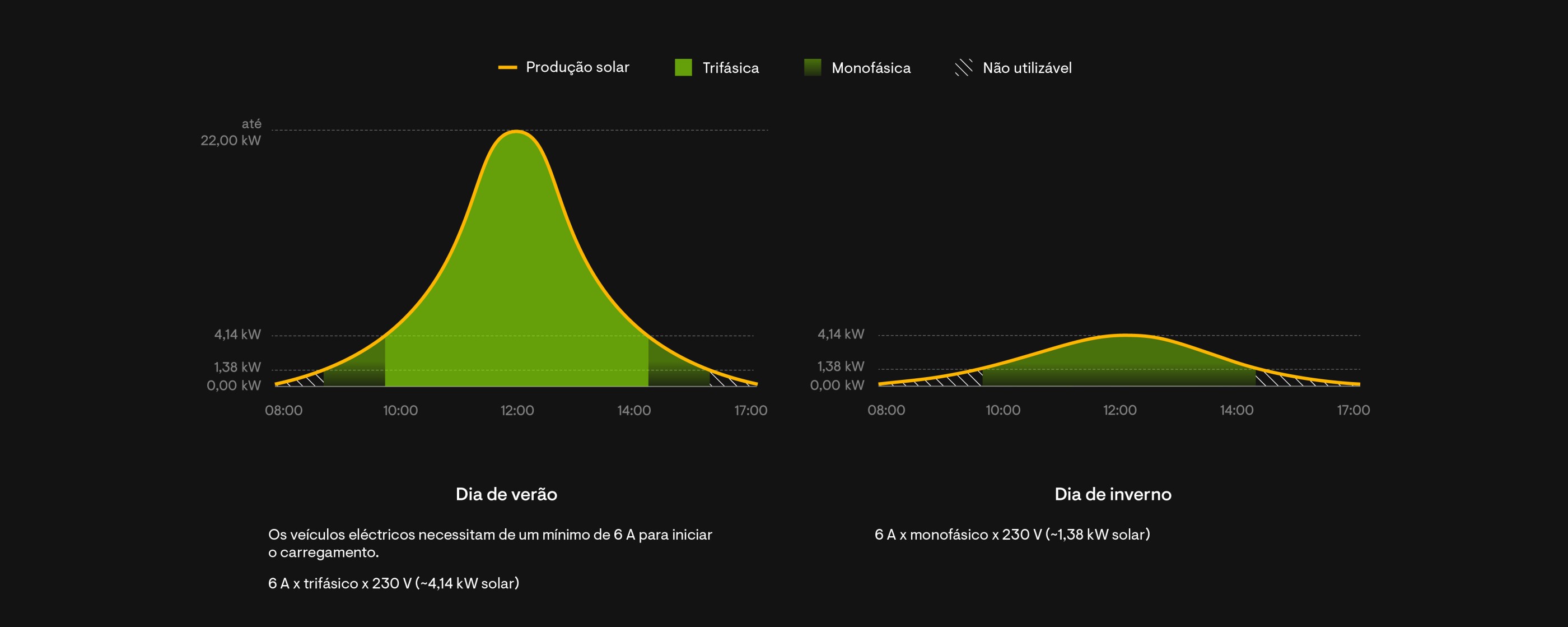 PhaseSwitching_WebAsset_Portugese_v3.jpg