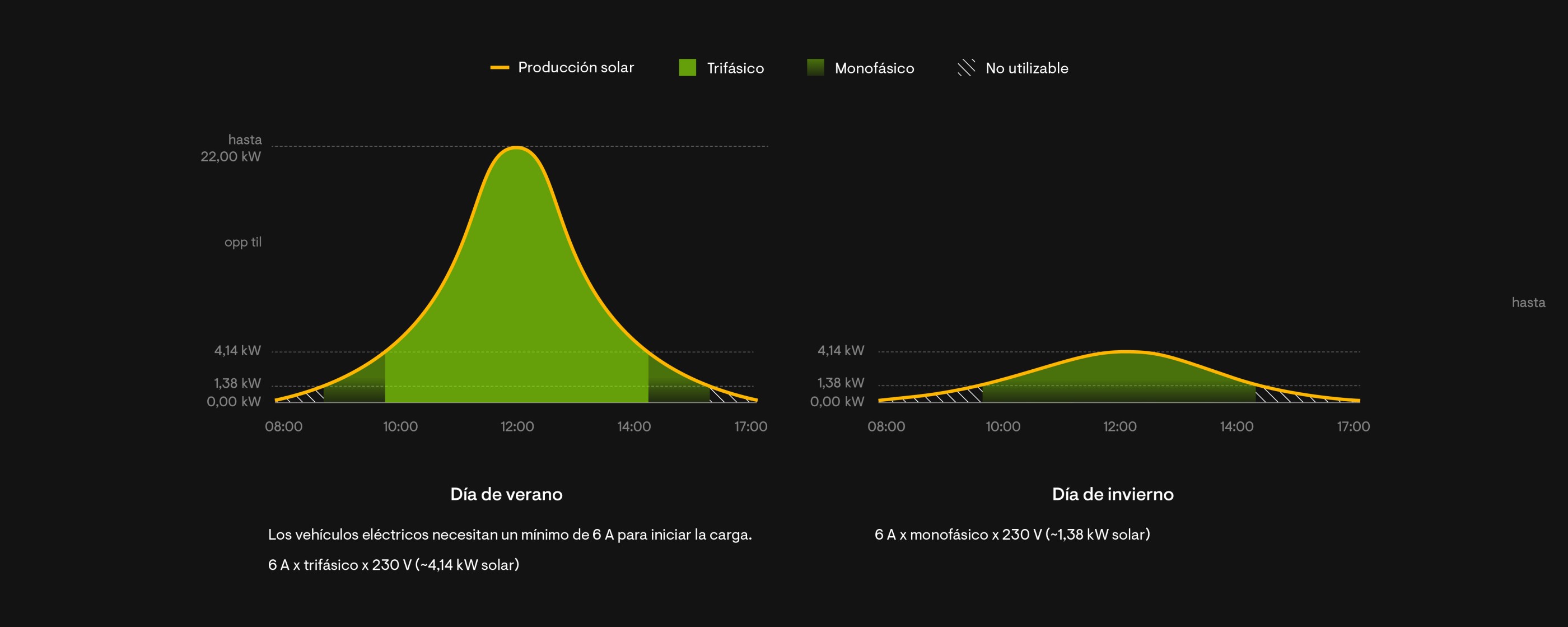 PhaseSwitching_WebAsset_Spanish_v3.jpg