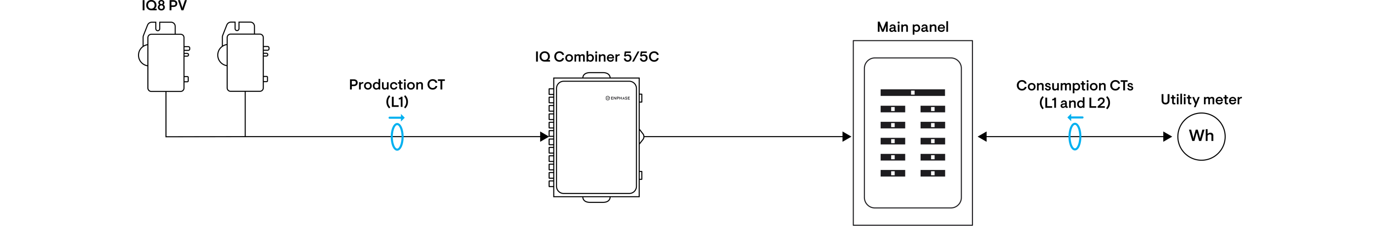 IQ battery diagram