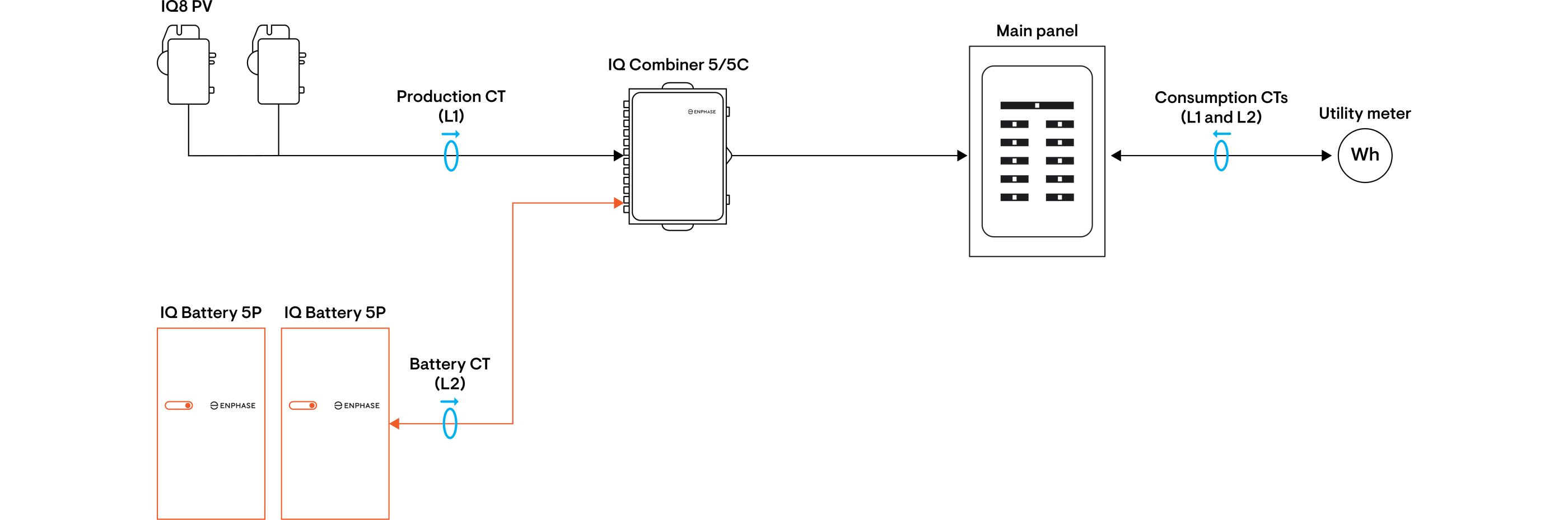 IQ battery diagram
