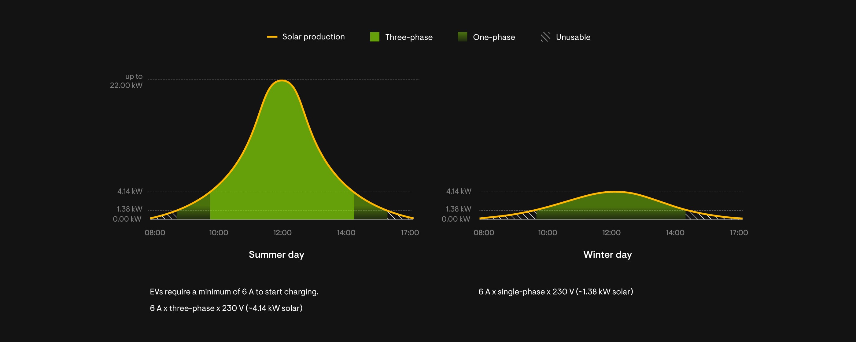 EV charger graph