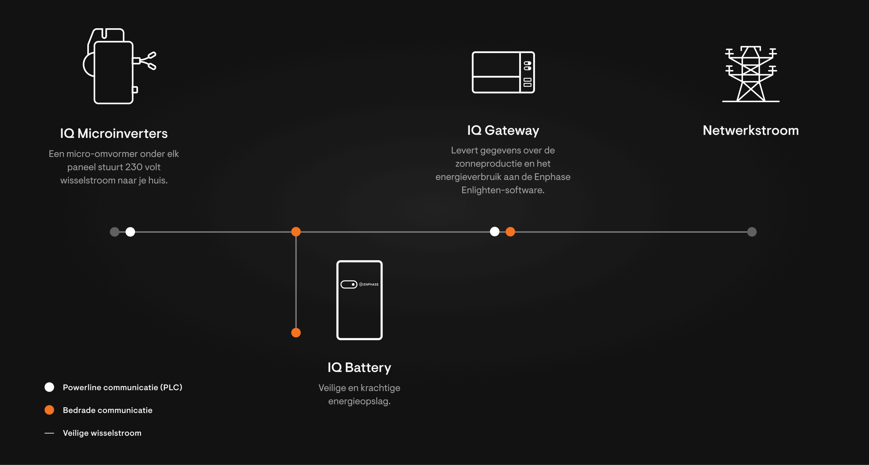 wire-diagram-desktop-10c-partial-home-backup.png