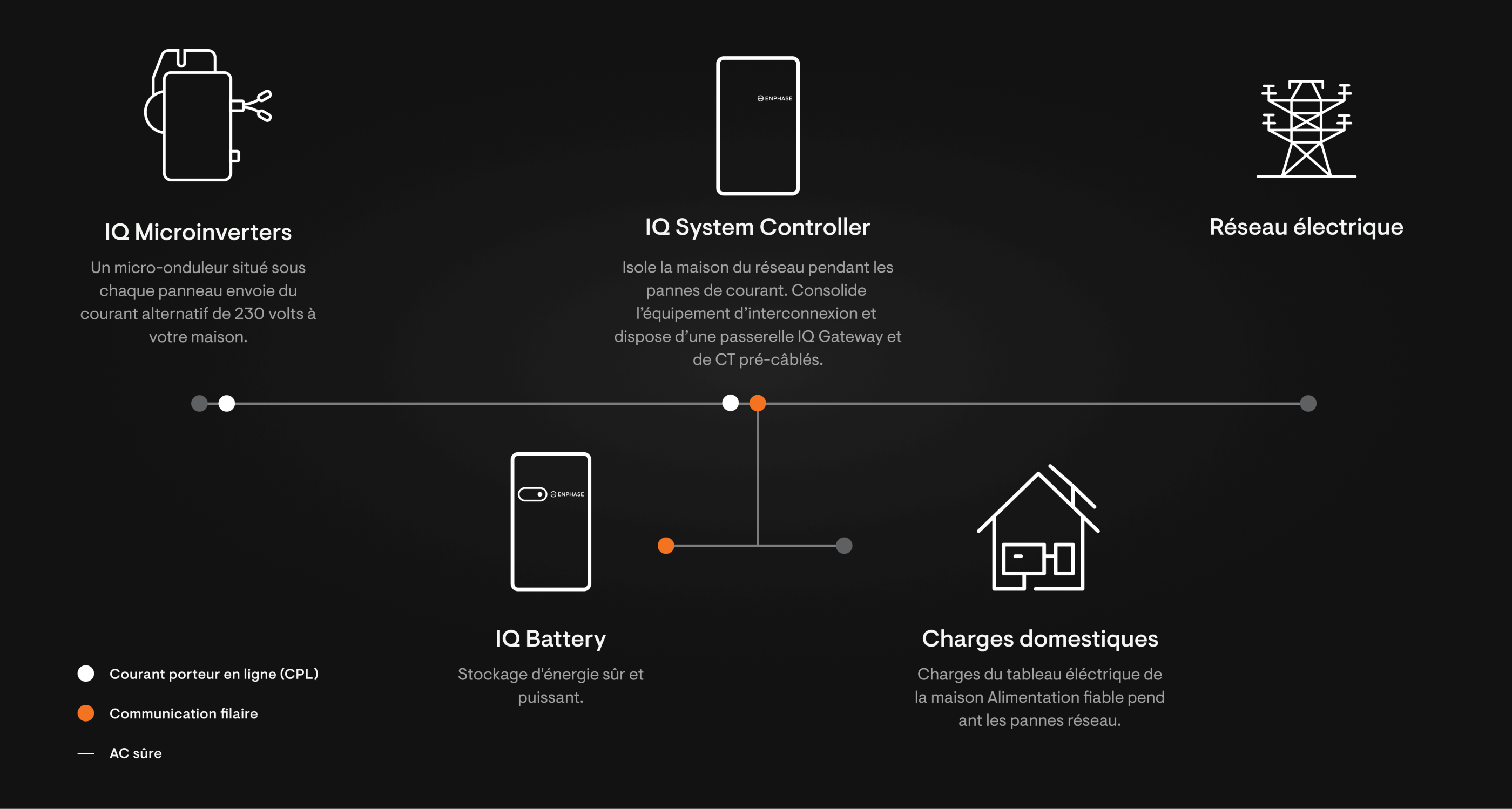 wire-diagram-desktop-10c-partial-home-backup