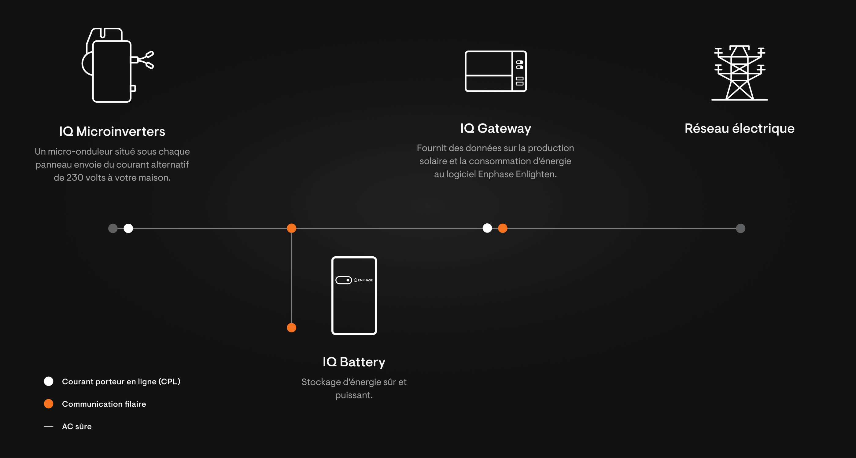 wire-diagram-desktop-10c-partial-home-backup.png