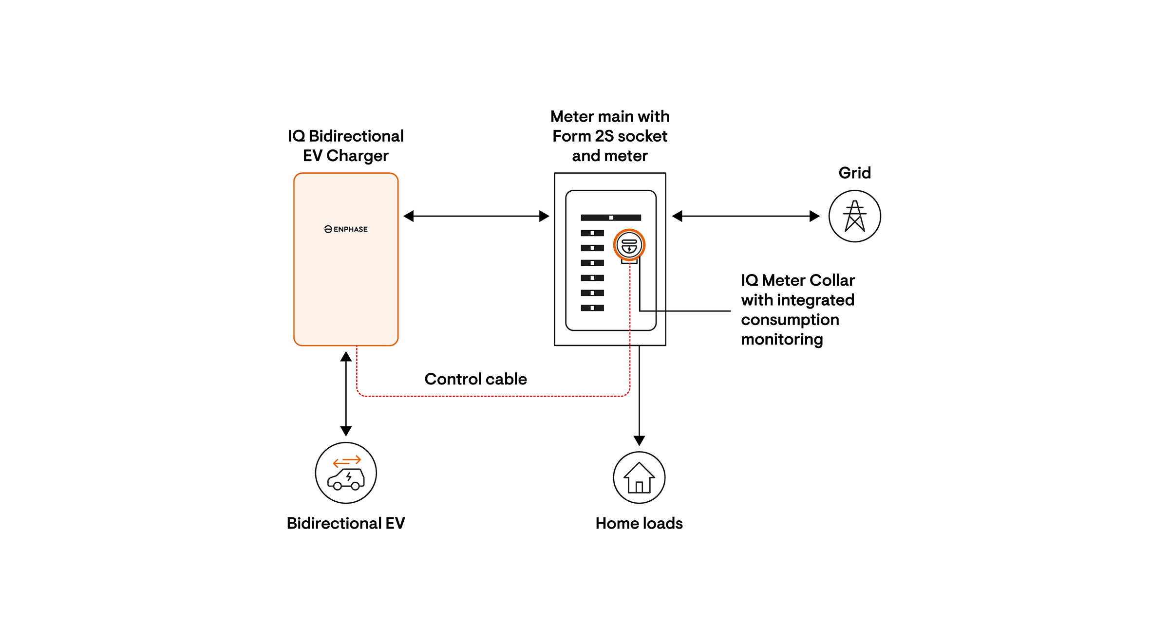EV charger
