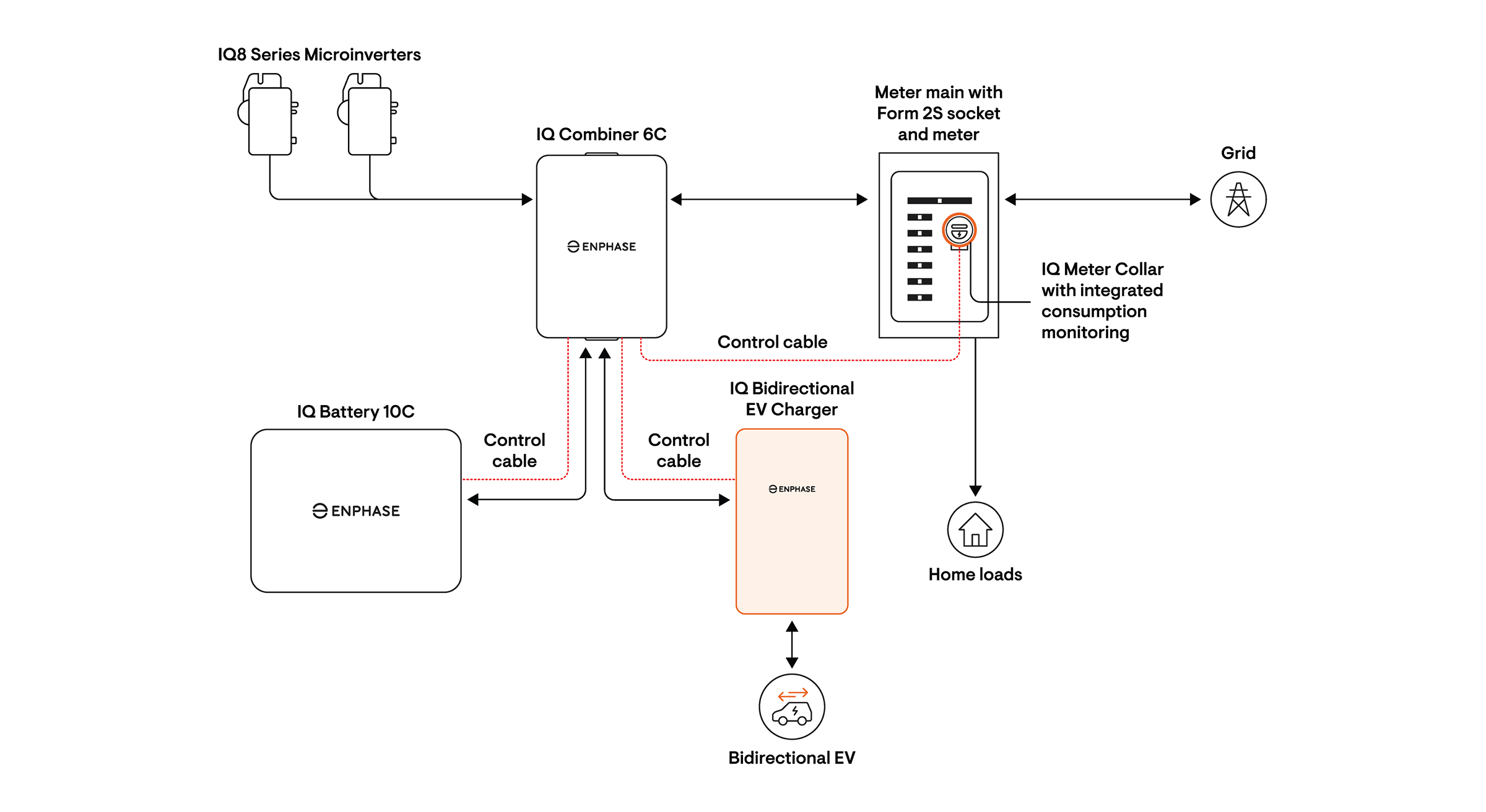 EV charger