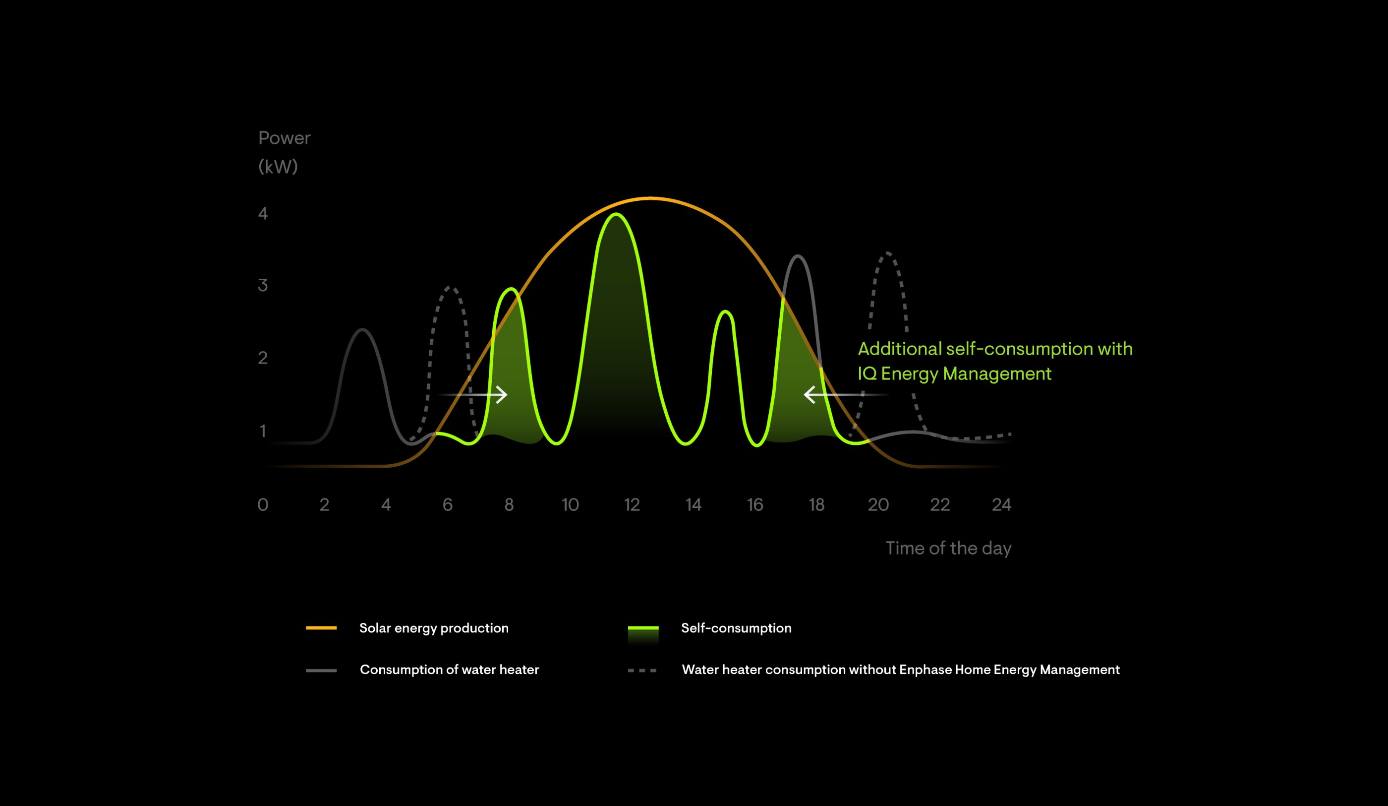 EnergyManagement
