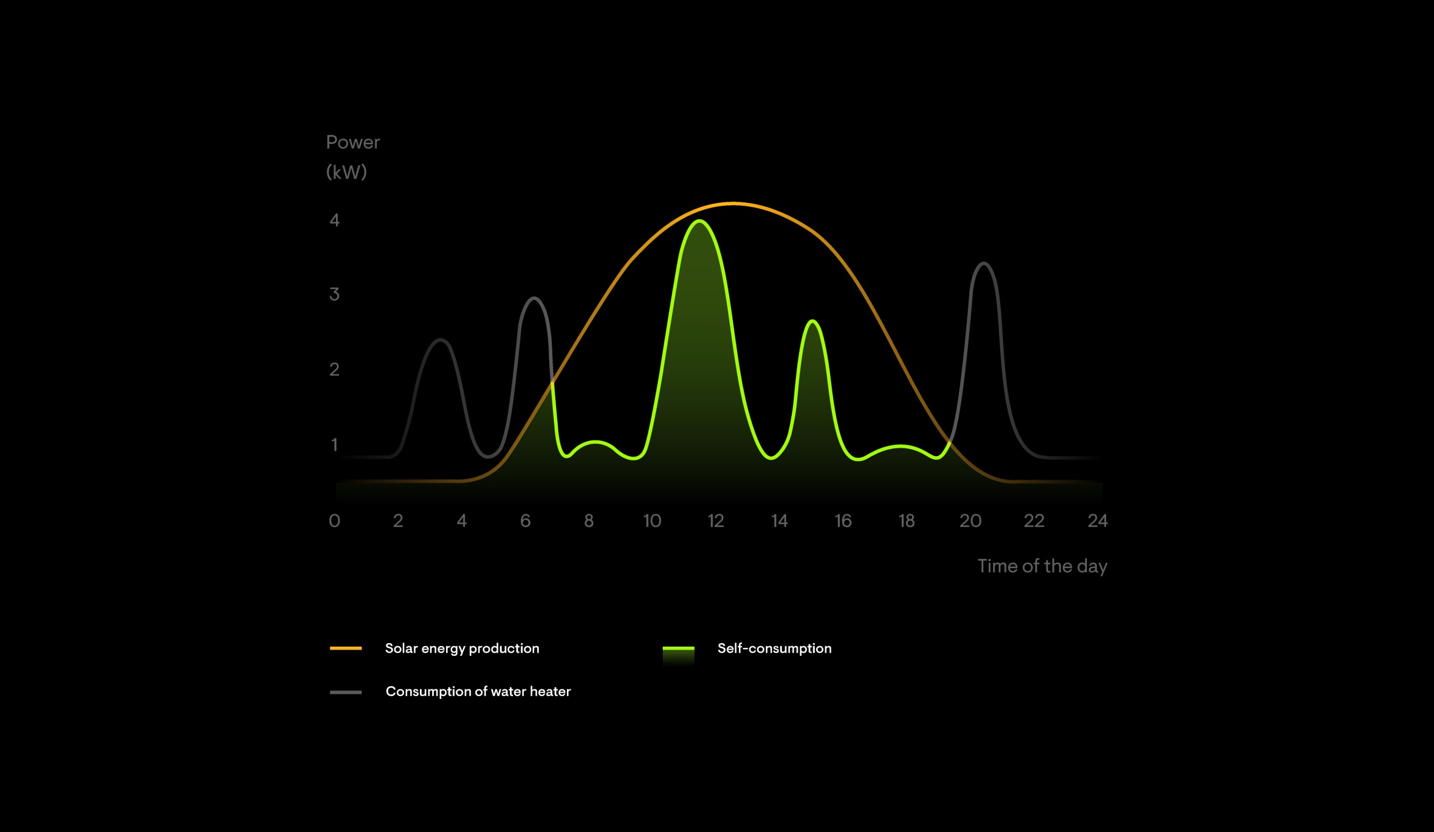 EnergyManagement
