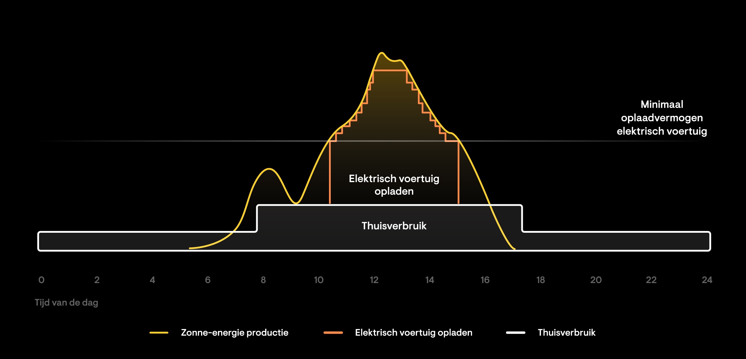 Enphase