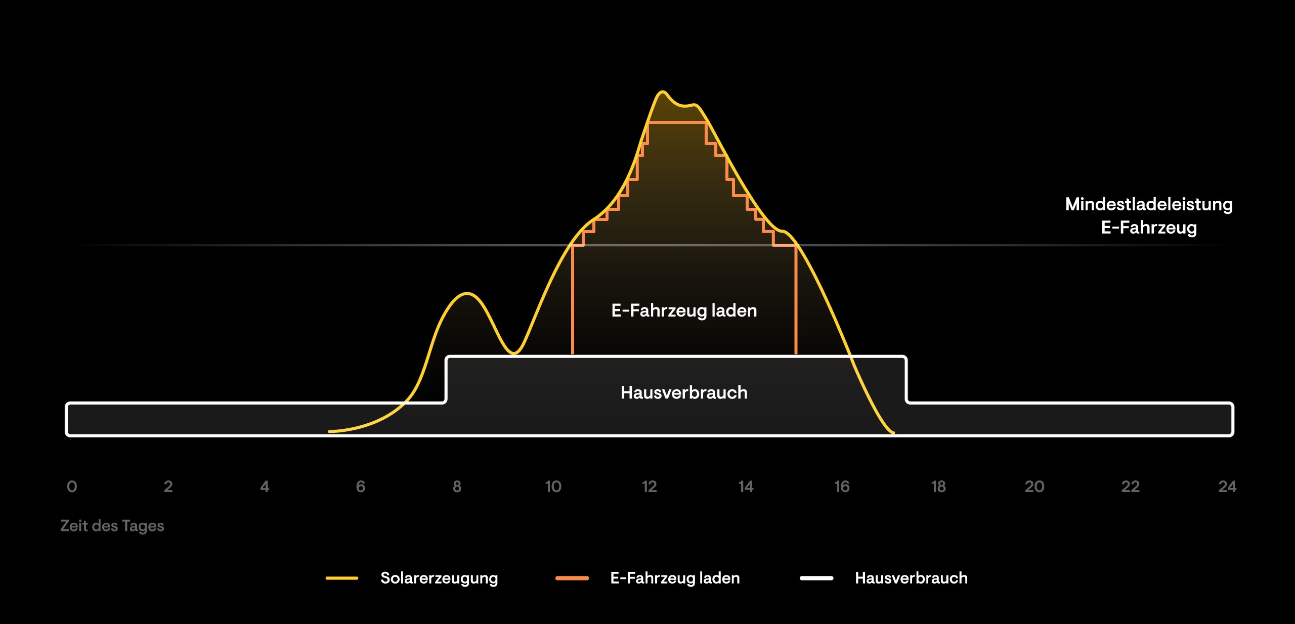 Enphase