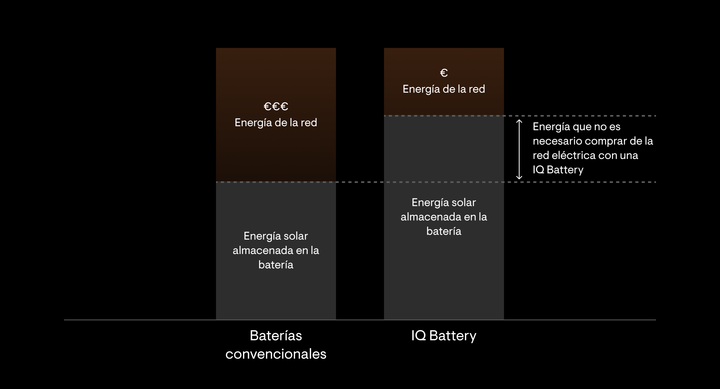 microinverter graph