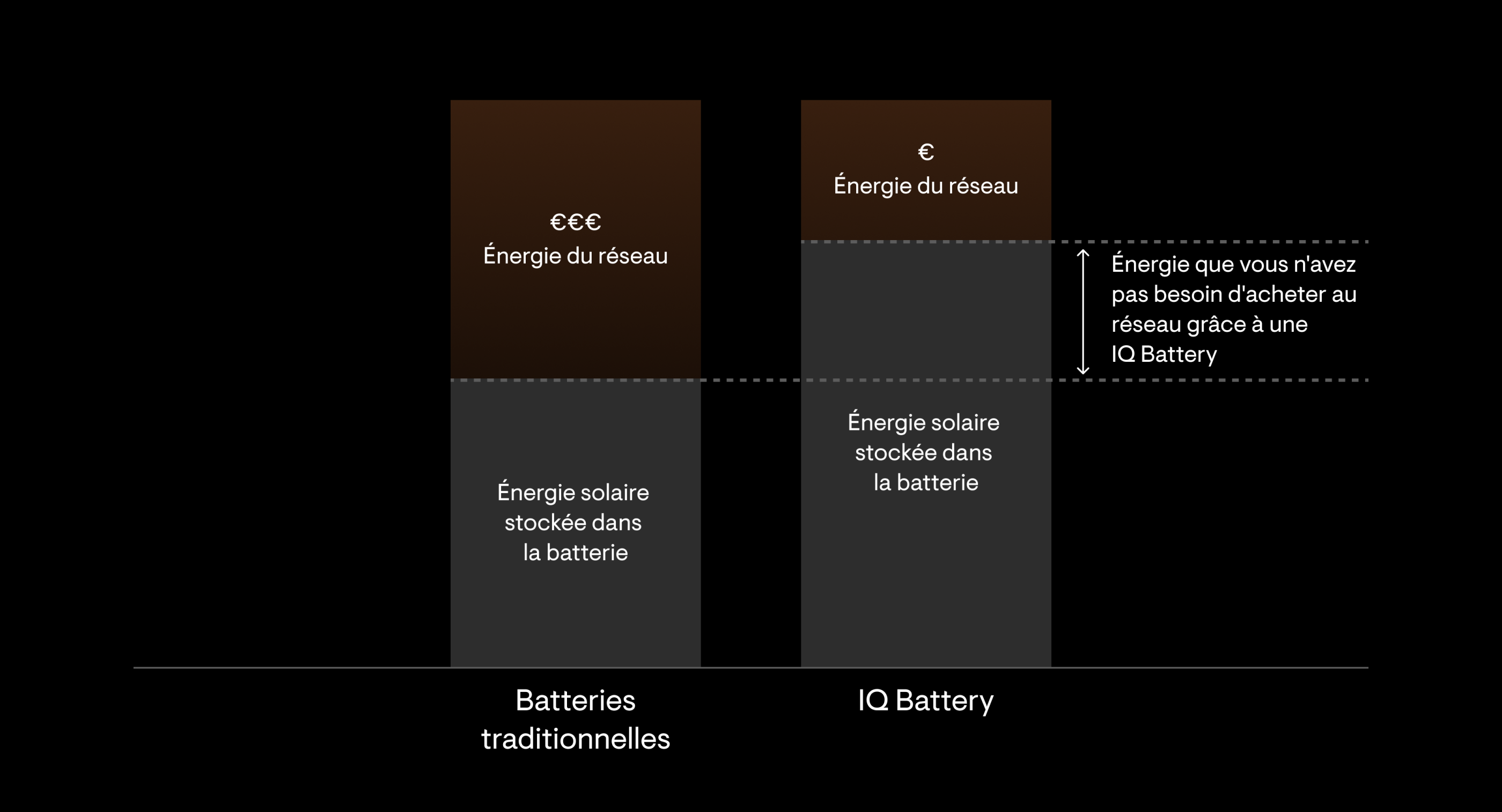 microinverter graph