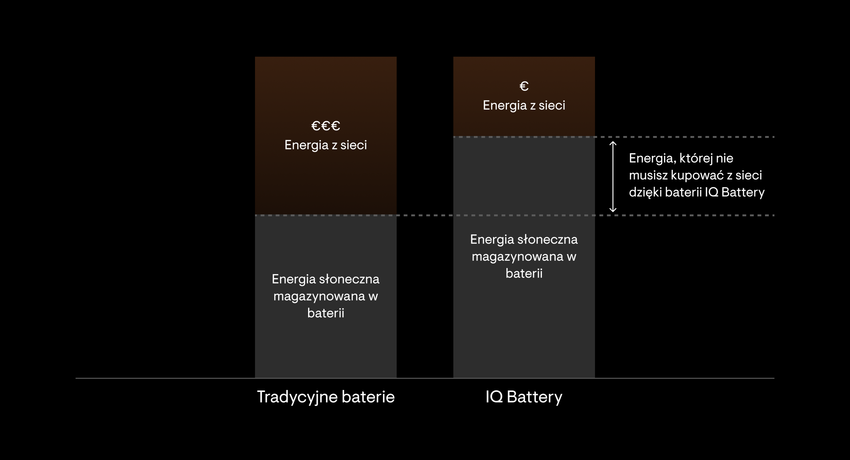 microinverter graph