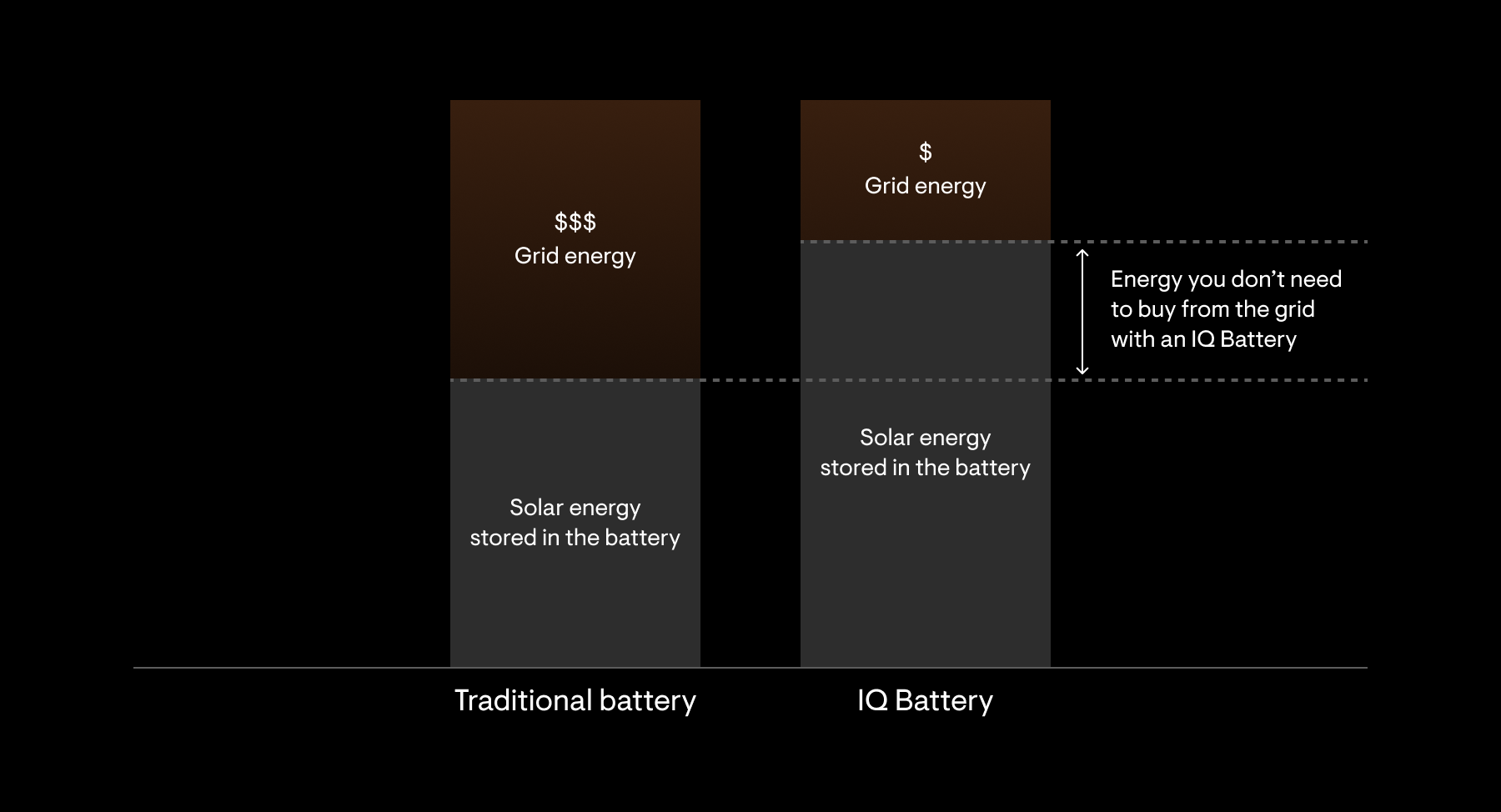 microinverter graph