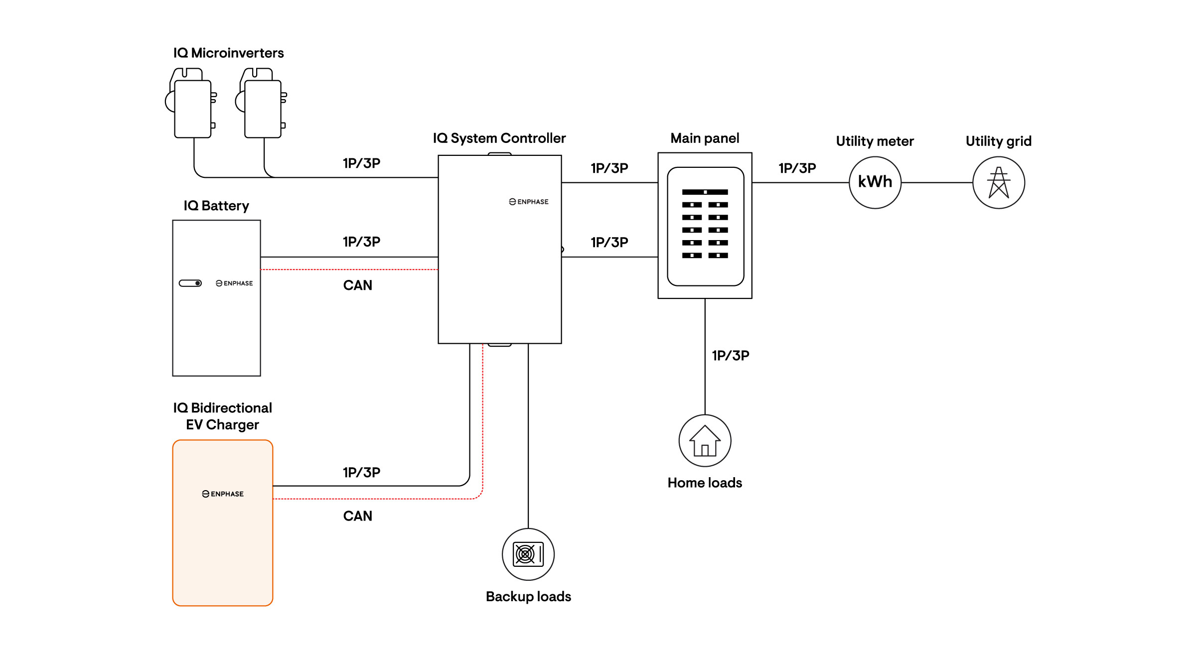 Bidirectional EV Charger