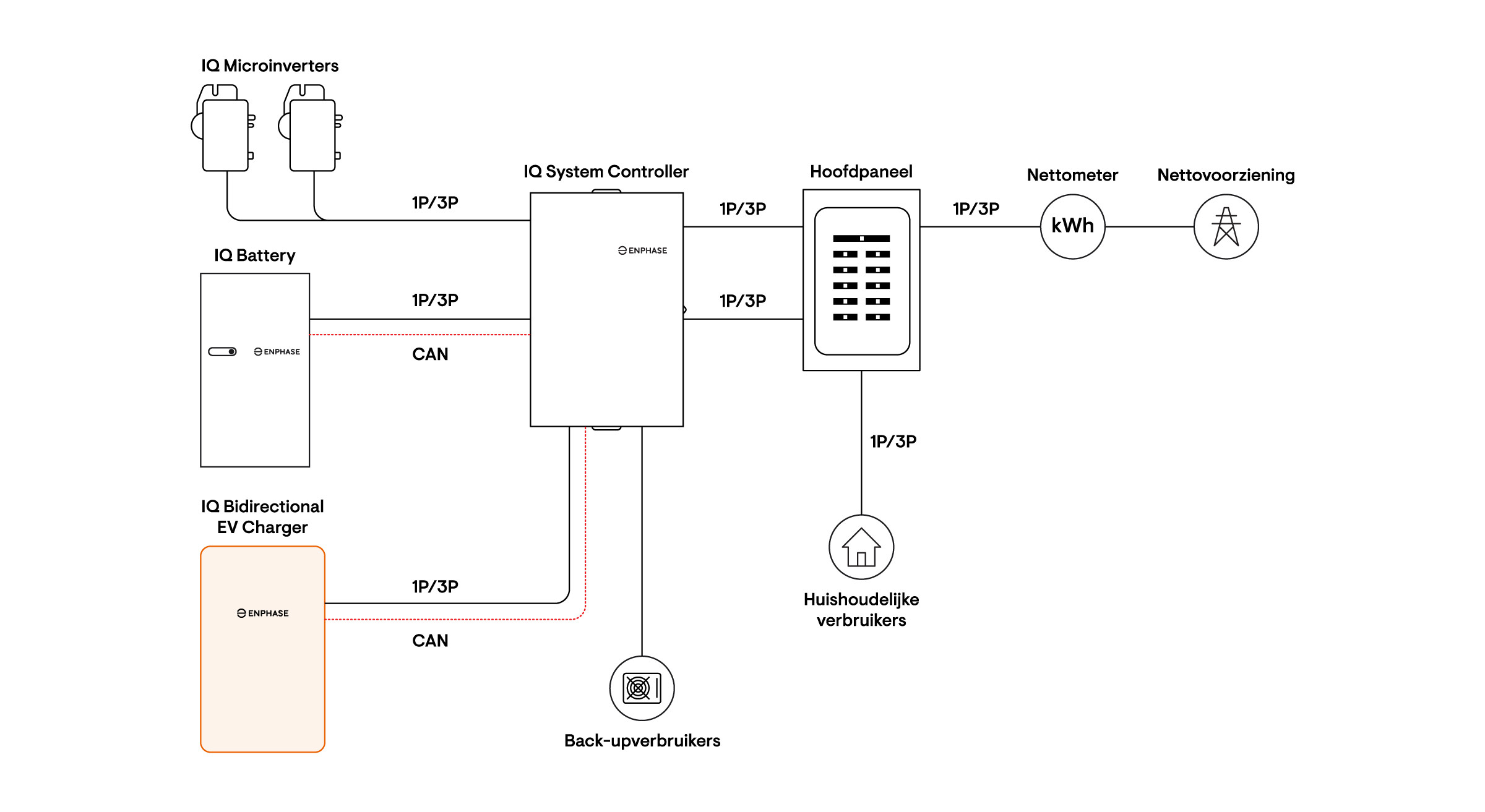 Bidirectional EV Charger