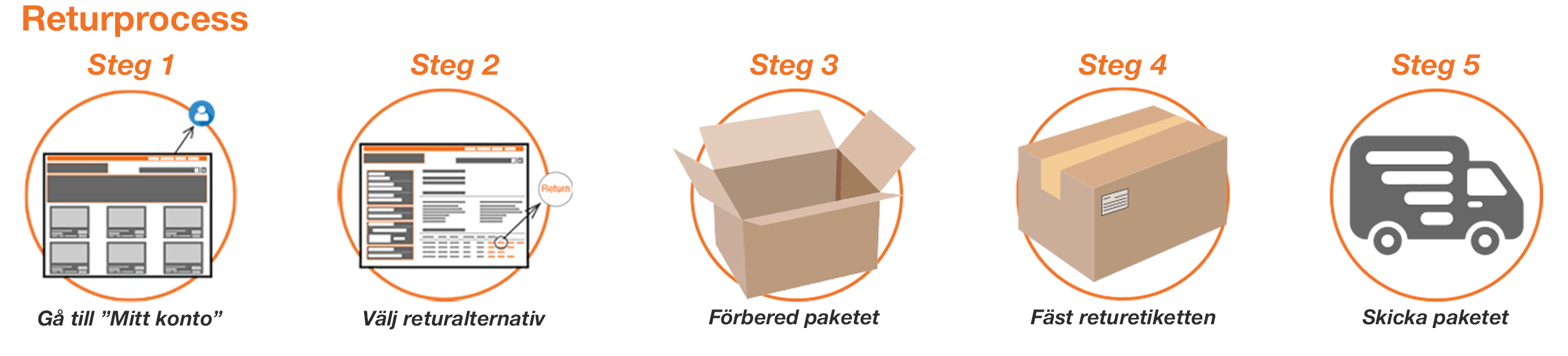 How to return