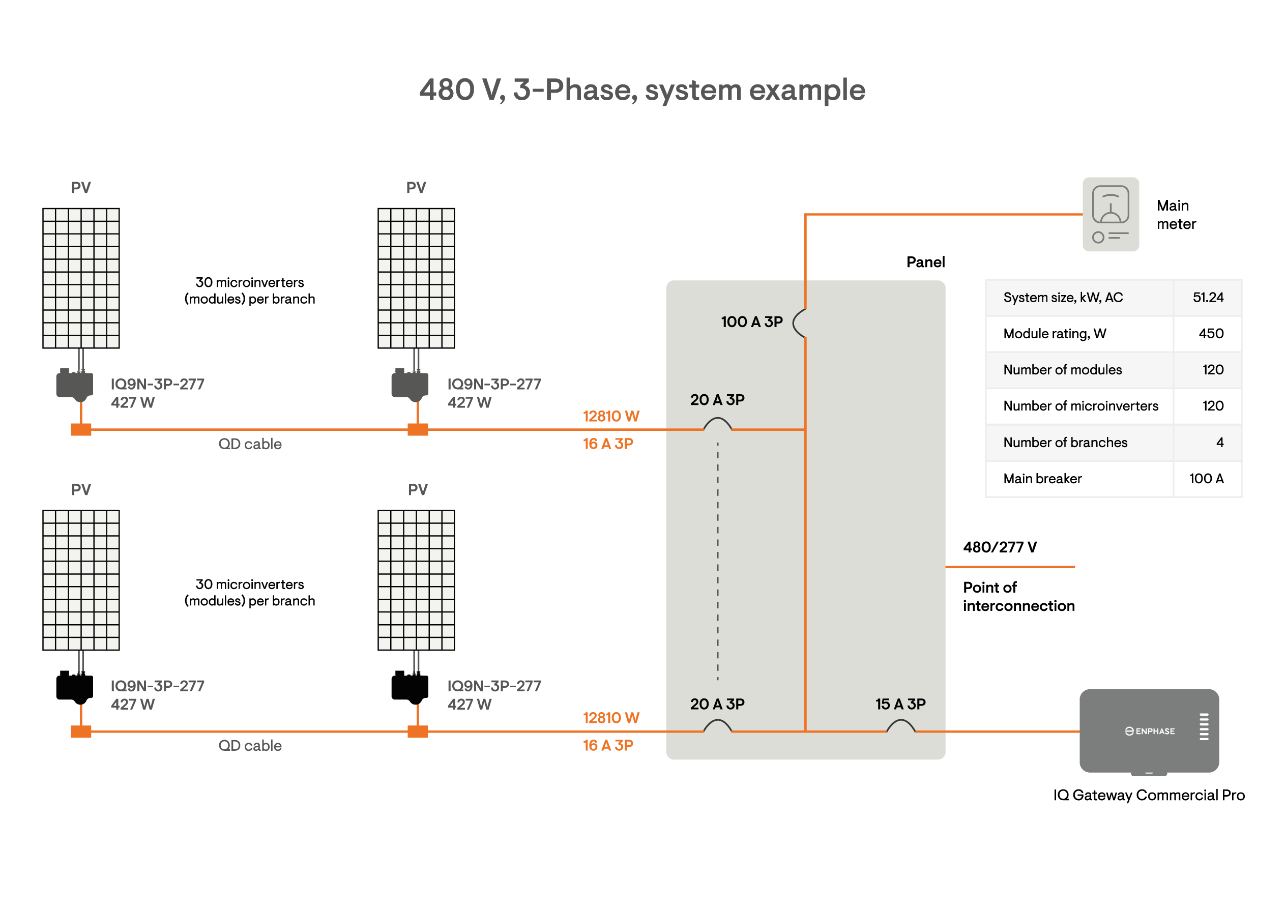 IQ9N-Commercial-Config-SLD-Diagram_480V