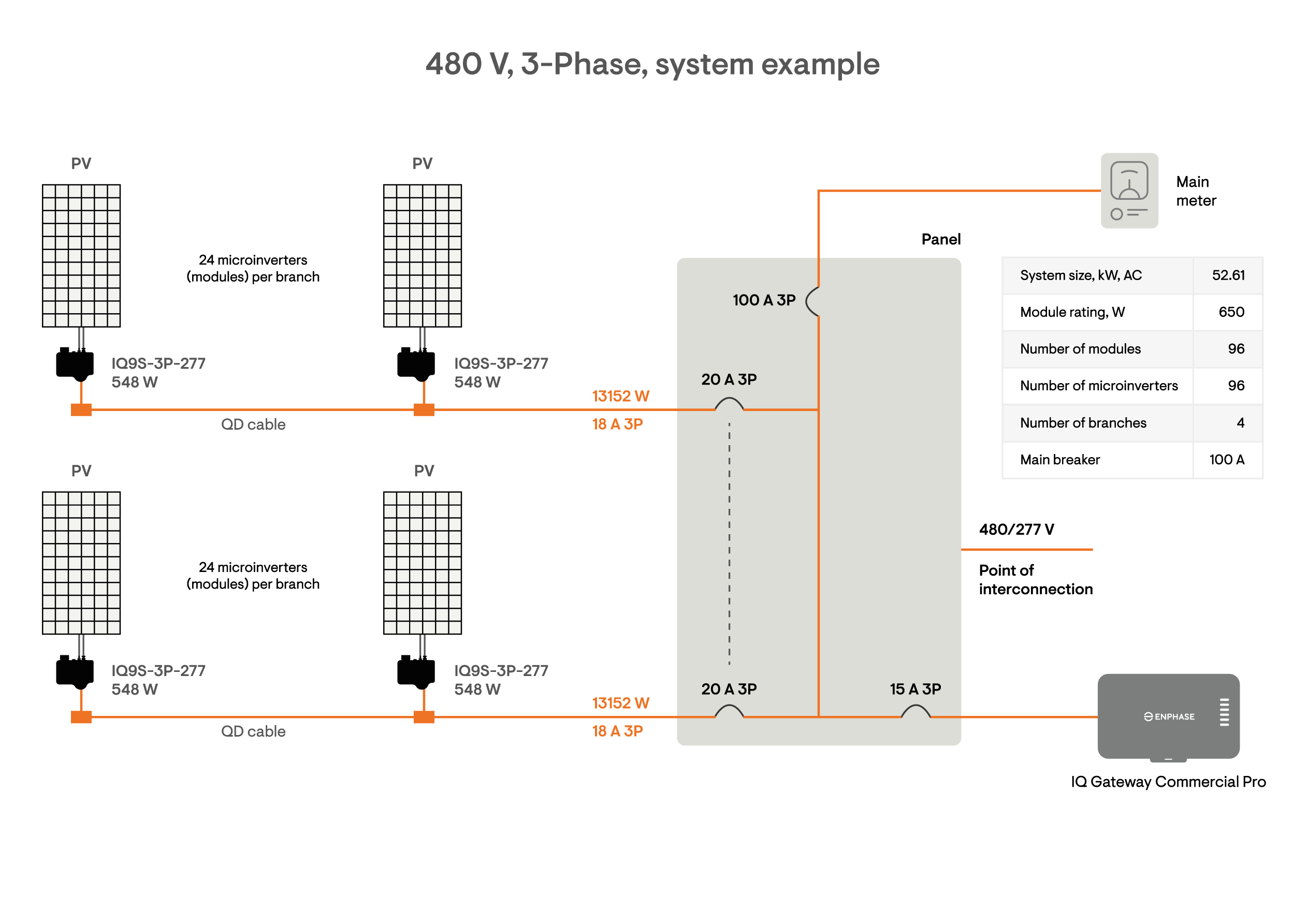 IQ9S-3P-Commercial-Communication-Gateway-Pro-SLD-Diagram