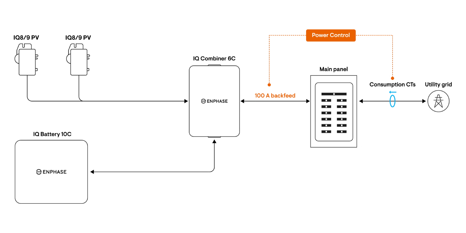 Without-backup