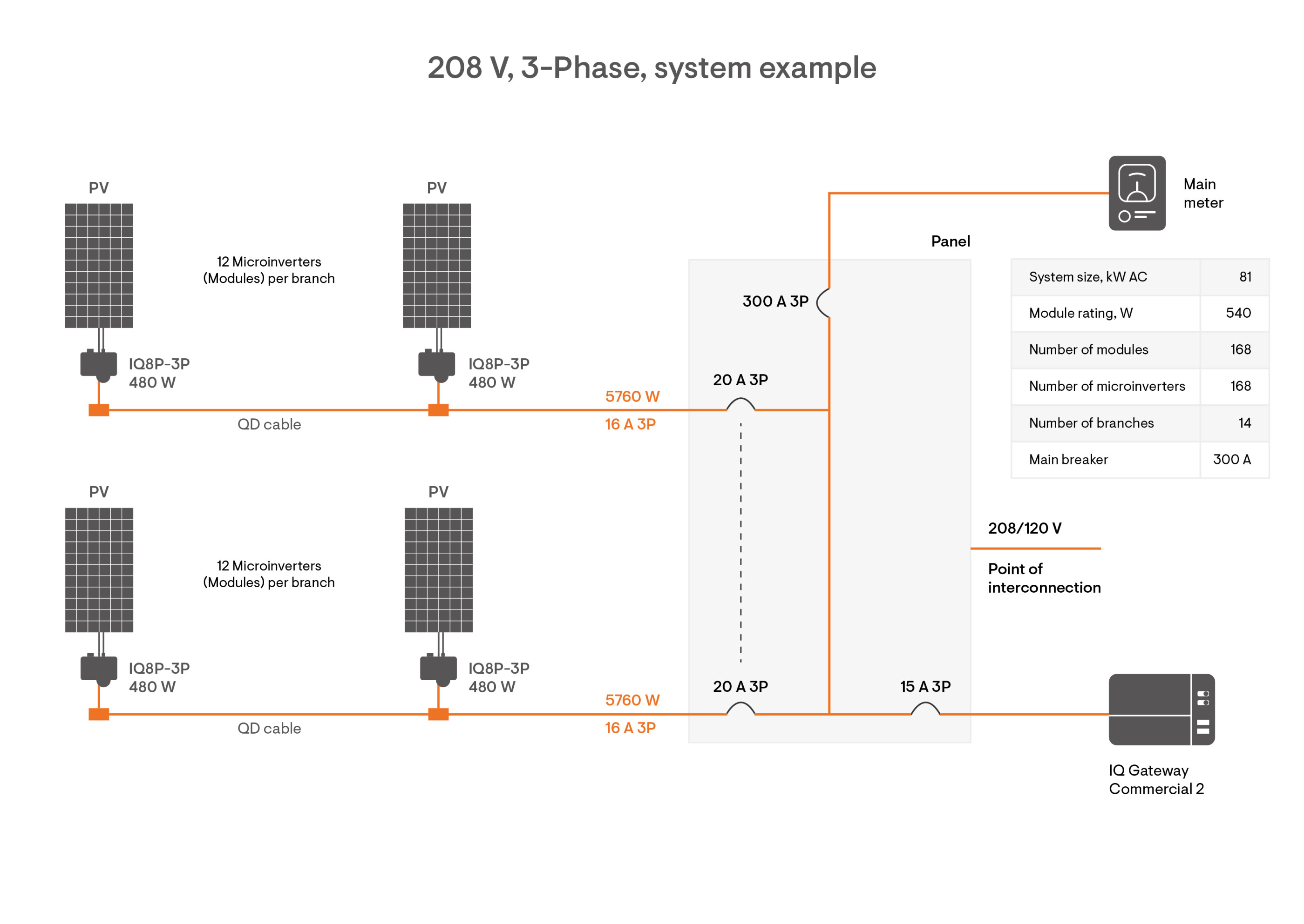 IQ8 Commercial Config SLD Diagram