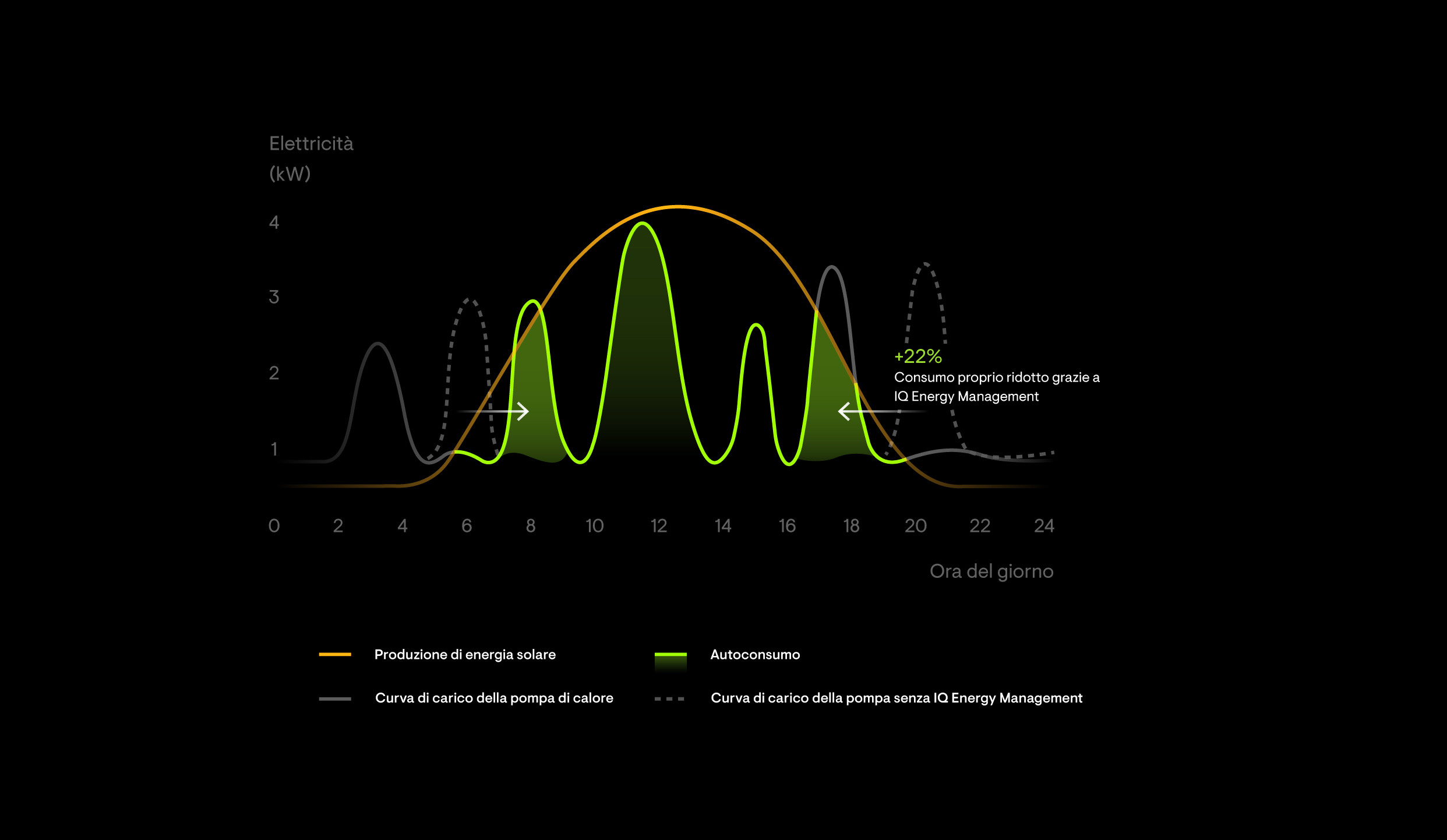 Con IQ Energy Management-desktop