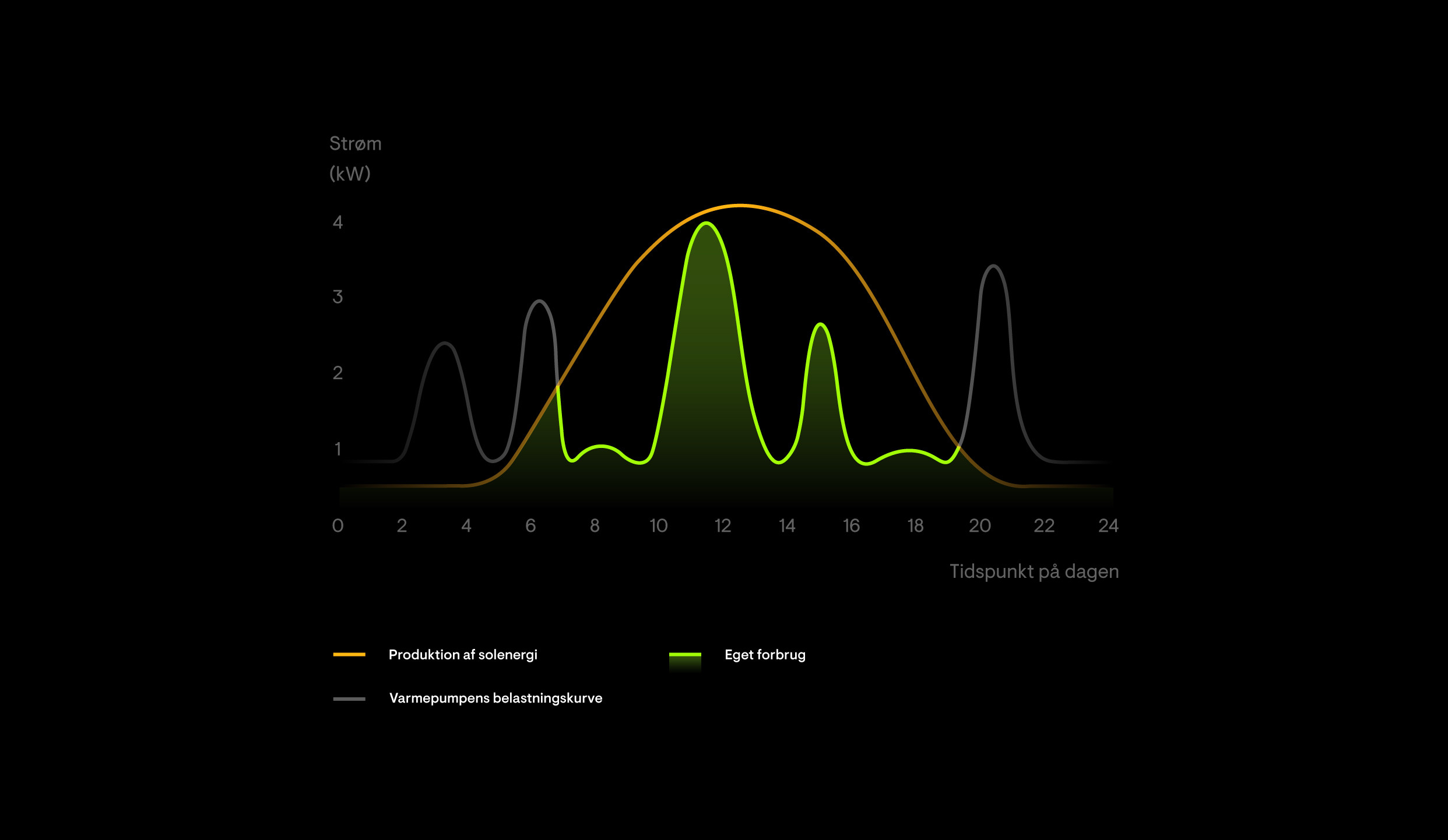 EnergyManagement