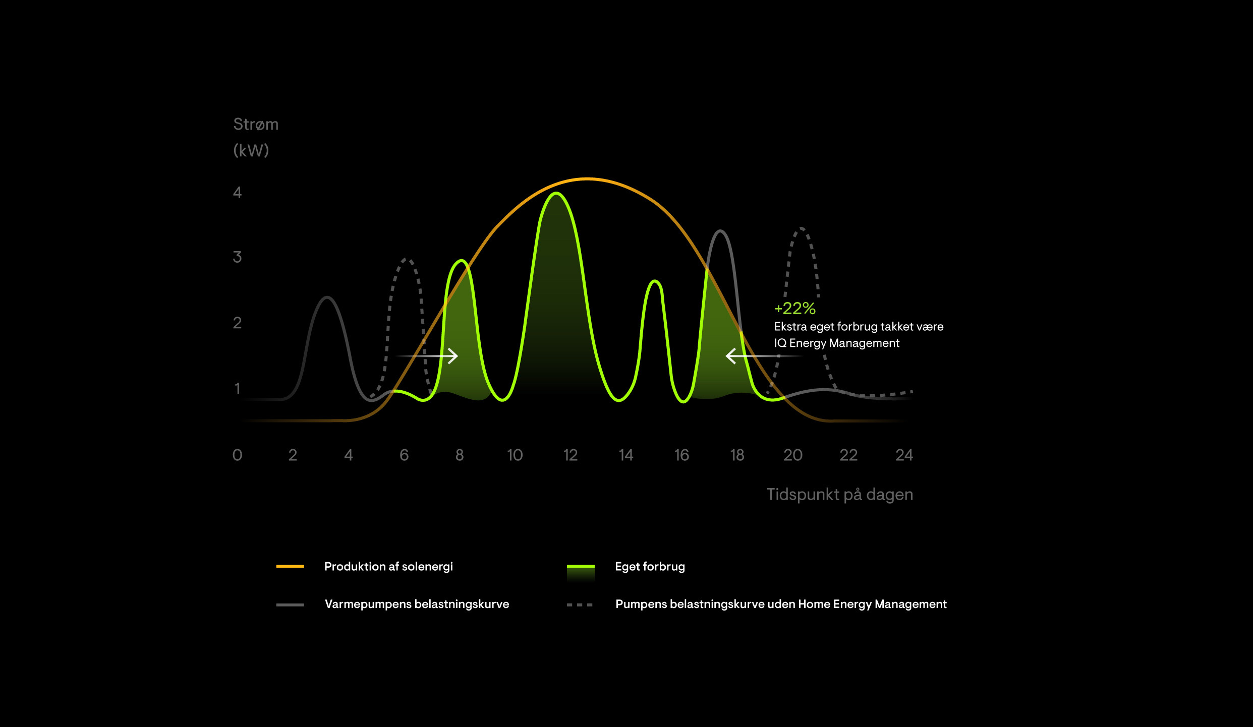 EnergyManagement