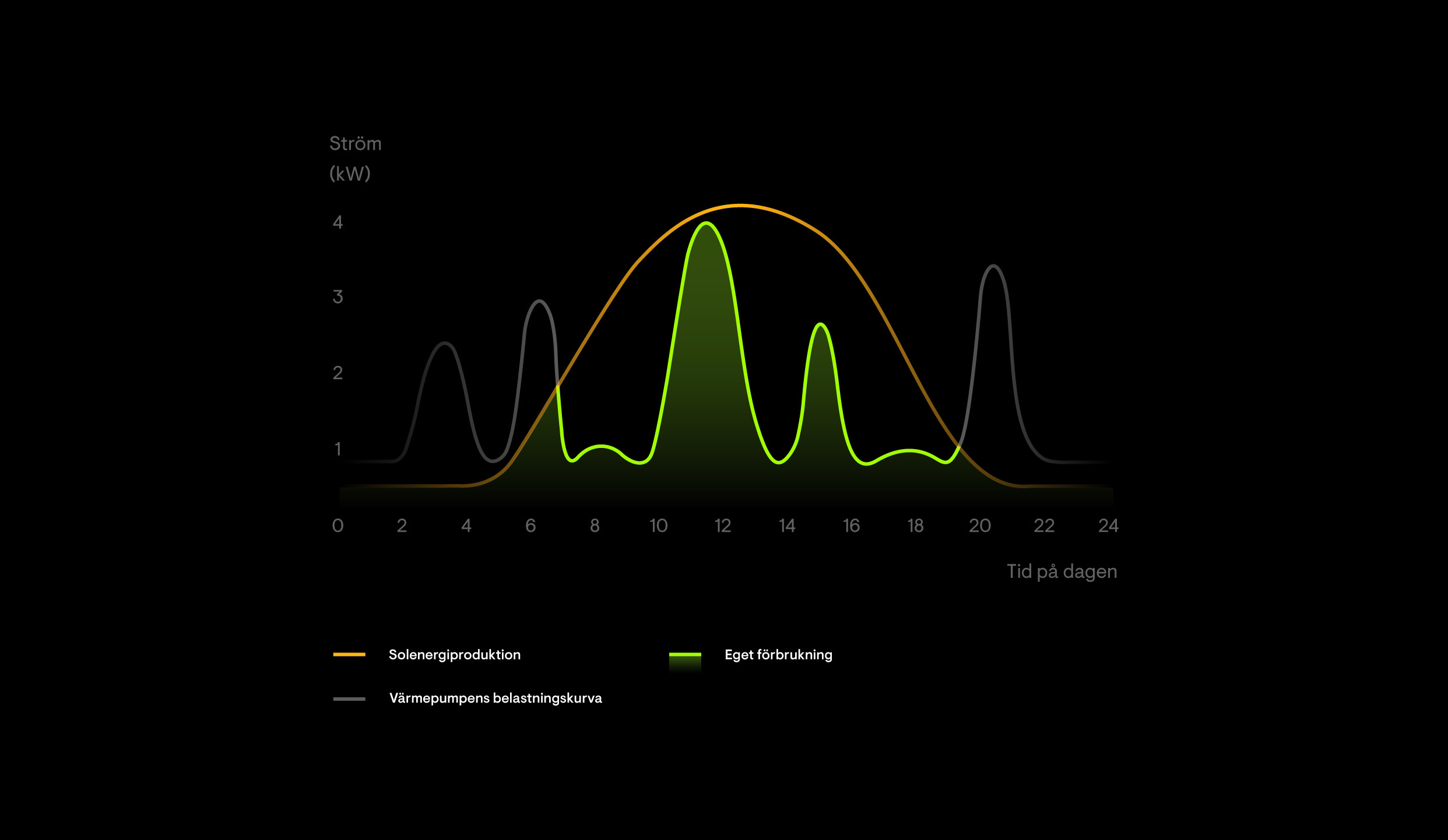 EnergyManagement
