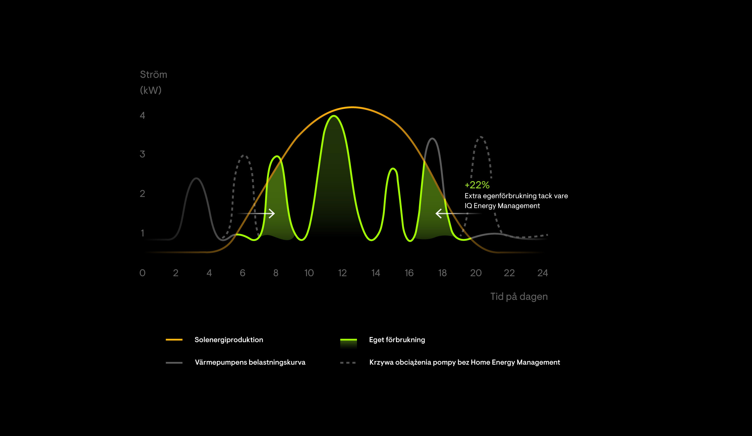 EnergyManagement