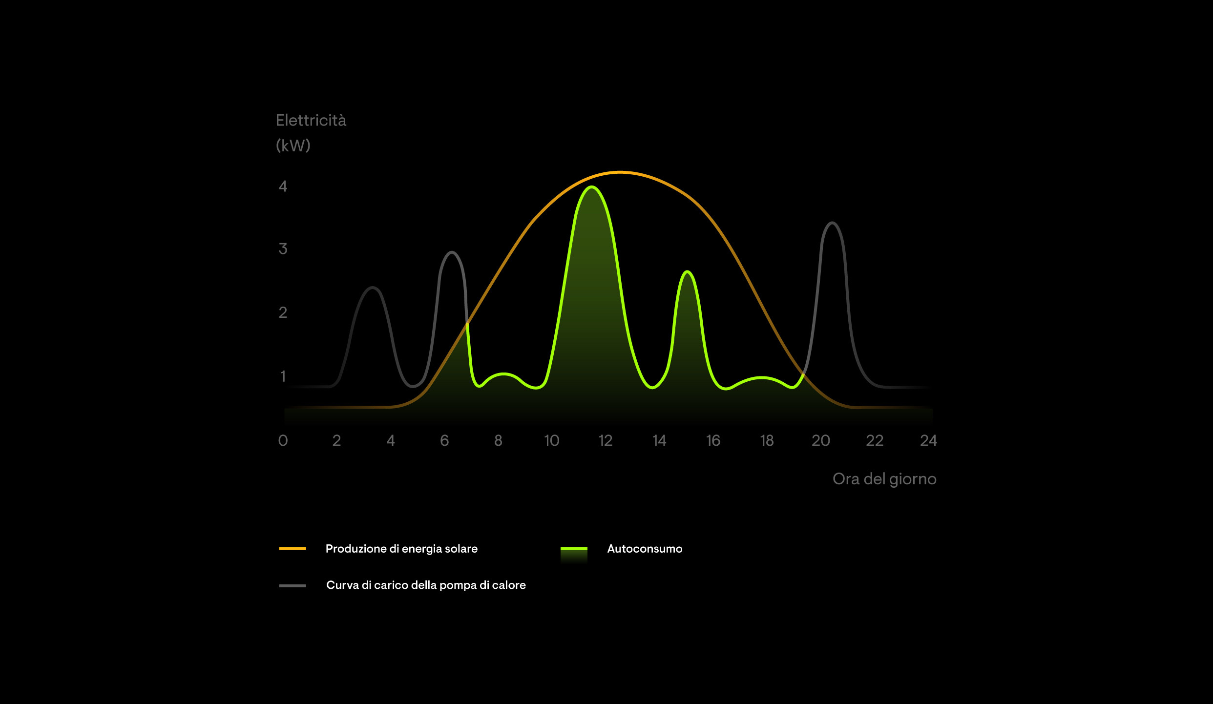 Senza IQ Energy Management-desktop