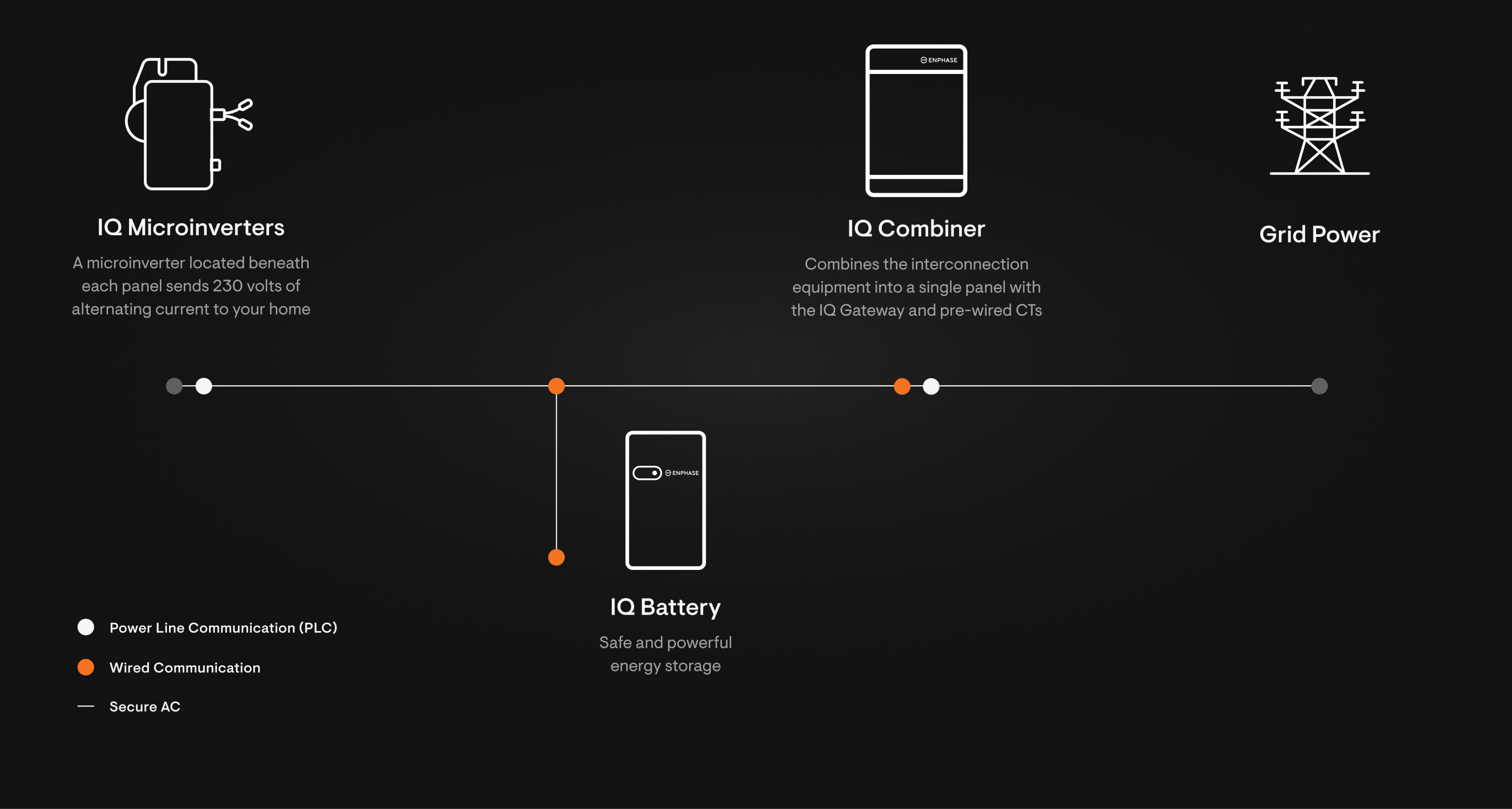 Wire-diagram-desktop