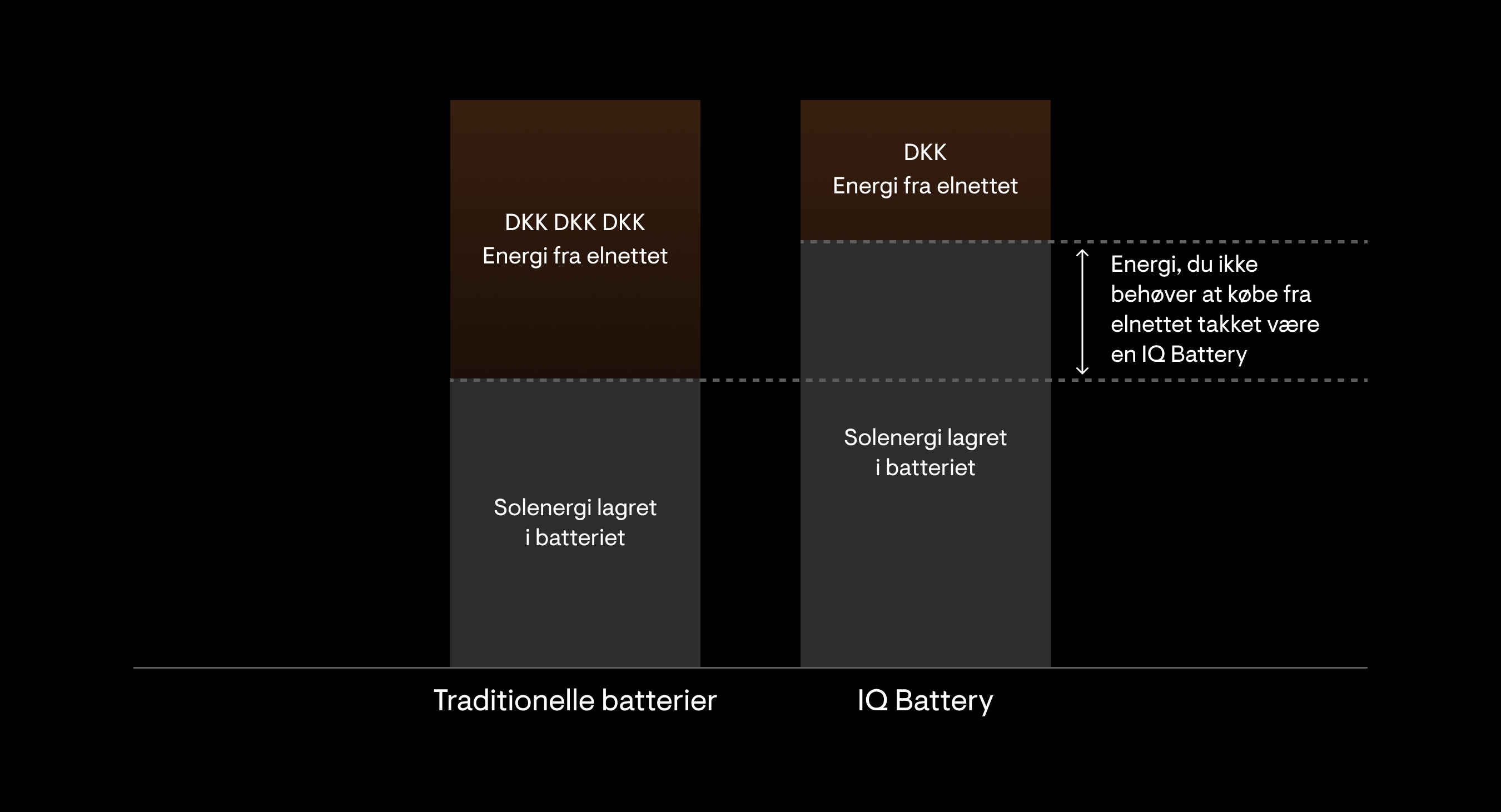 microinverter graph - DA-DK