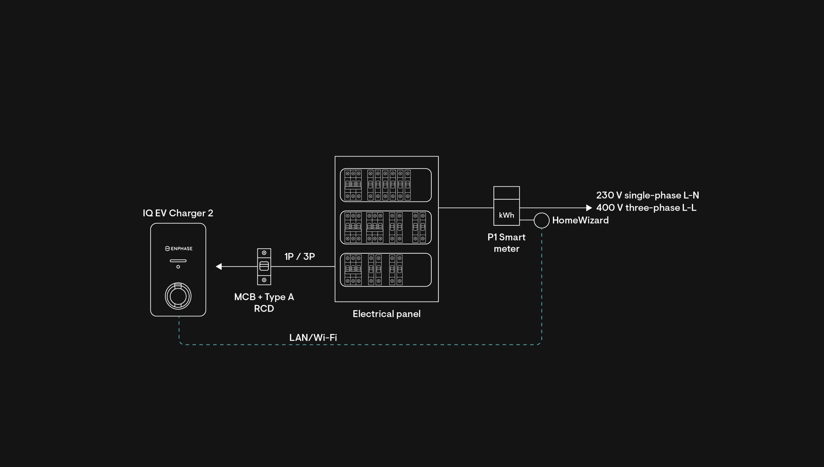 Standalone-Installer-page_charger only