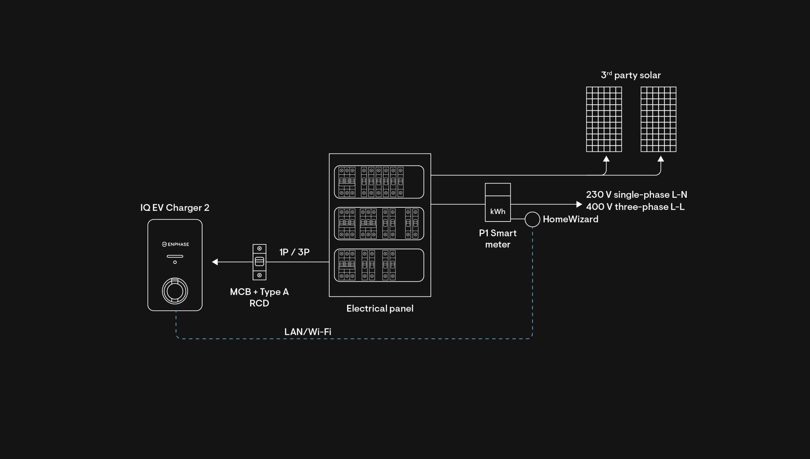 Standalone-Installer-page_block-diagram_thirdpartysolar